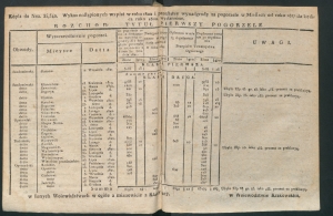 dz urz woj san-1823-33-00006